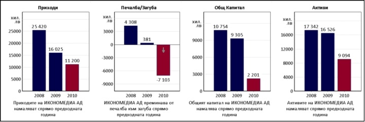 Lakorda Business chart Lakorda Business chart