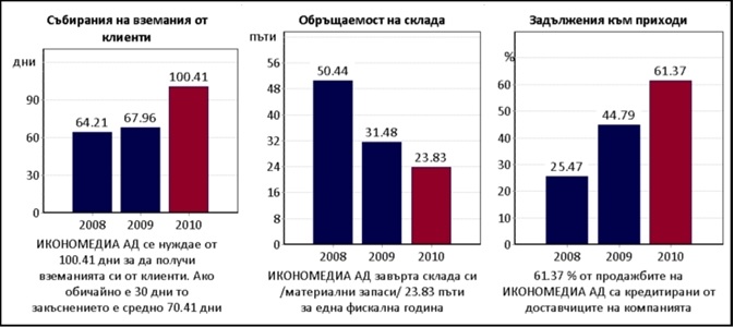 Lakorda Business chart Lakorda Business chart
