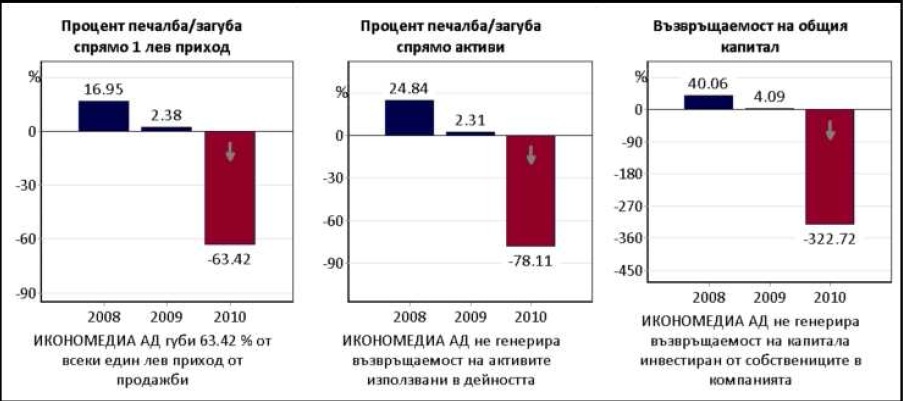Lakorda Business chart Lakorda Business chart